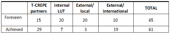Table of the participants number of the second T-CREPE seminar