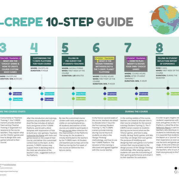 Image of the T-CREPE 10-step participation guide